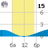 Fort Macomb tide chart for Friday, November 15, 2024
