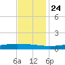 Fort Macomb tide chart for Sunday, November 24, 2024
