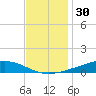 Fort Macomb tide chart for Saturday, November 30, 2024