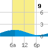 Fort Macomb tide chart for Saturday, November 9, 2024