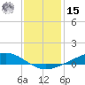 Fort Macomb tide chart for Sunday, December 15, 2024