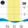 Fort Macomb tide chart for Monday, December 30, 2024