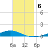 Fort Macomb tide chart for Friday, December 6, 2024