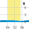 Fort Macomb tide chart for Monday, December 9, 2024