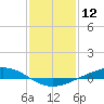 Fort Macomb tide chart for Sunday, January 12, 2025