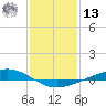 Fort Macomb tide chart for Monday, January 13, 2025