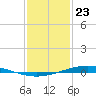 Fort Macomb tide chart for Thursday, January 23, 2025