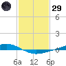 Fort Macomb tide chart for Wednesday, January 29, 2025
