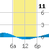 Fort Macomb tide chart for Tuesday, February 11, 2025