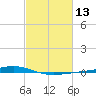 Fort Macomb tide chart for Thursday, February 13, 2025