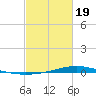 Fort Macomb tide chart for Wednesday, February 19, 2025