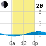 Fort Macomb tide chart for Thursday, February 20, 2025
