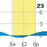 Fort Macomb tide chart for Sunday, February 23, 2025
