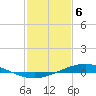 Fort Macomb tide chart for Thursday, February 6, 2025