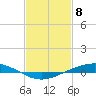 Fort Macomb tide chart for Saturday, February 8, 2025