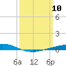 Fort Macomb tide chart for Monday, March 10, 2025