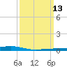 Fort Macomb tide chart for Thursday, March 13, 2025