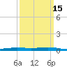 Fort Macomb tide chart for Saturday, March 15, 2025
