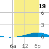 Fort Macomb tide chart for Wednesday, March 19, 2025