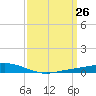 Fort Macomb tide chart for Wednesday, March 26, 2025