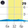 Fort Macomb tide chart for Saturday, March 29, 2025