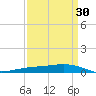 Fort Macomb tide chart for Sunday, March 30, 2025