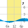 Fort Macomb tide chart for Friday, March 7, 2025