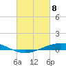Fort Macomb tide chart for Saturday, March 8, 2025