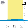 Fort Macomb tide chart for Saturday, April 12, 2025