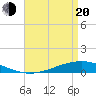 Fort Macomb tide chart for Sunday, April 20, 2025