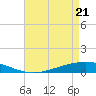 Fort Macomb tide chart for Monday, April 21, 2025