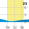 Fort Macomb tide chart for Wednesday, April 23, 2025