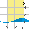 Fort Macomb tide chart for Wednesday, April 2, 2025