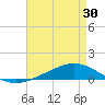 Fort Macomb tide chart for Wednesday, April 30, 2025