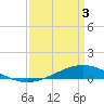 Fort Macomb tide chart for Thursday, April 3, 2025