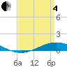 Fort Macomb tide chart for Friday, April 4, 2025