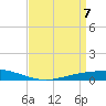 Fort Macomb tide chart for Monday, April 7, 2025