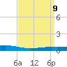 Fort Macomb tide chart for Wednesday, April 9, 2025