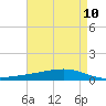 Fort Macomb tide chart for Saturday, May 10, 2025