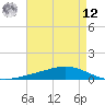 Fort Macomb tide chart for Monday, May 12, 2025
