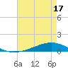 Fort Macomb tide chart for Saturday, May 17, 2025