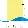 Fort Macomb tide chart for Thursday, May 1, 2025