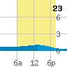 Fort Macomb tide chart for Friday, May 23, 2025