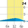 Fort Macomb tide chart for Saturday, May 24, 2025