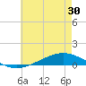 Fort Macomb tide chart for Friday, May 30, 2025