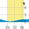 Fort Macomb tide chart for Monday, May 5, 2025