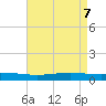Fort Macomb tide chart for Wednesday, May 7, 2025