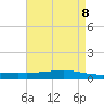 Fort Macomb tide chart for Thursday, May 8, 2025