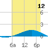 Fort Macomb tide chart for Thursday, June 12, 2025