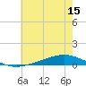 Fort Macomb tide chart for Sunday, June 15, 2025